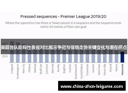 英超各队阶段性表现对比揭示争冠与保级走势关键变化与潜在拐点